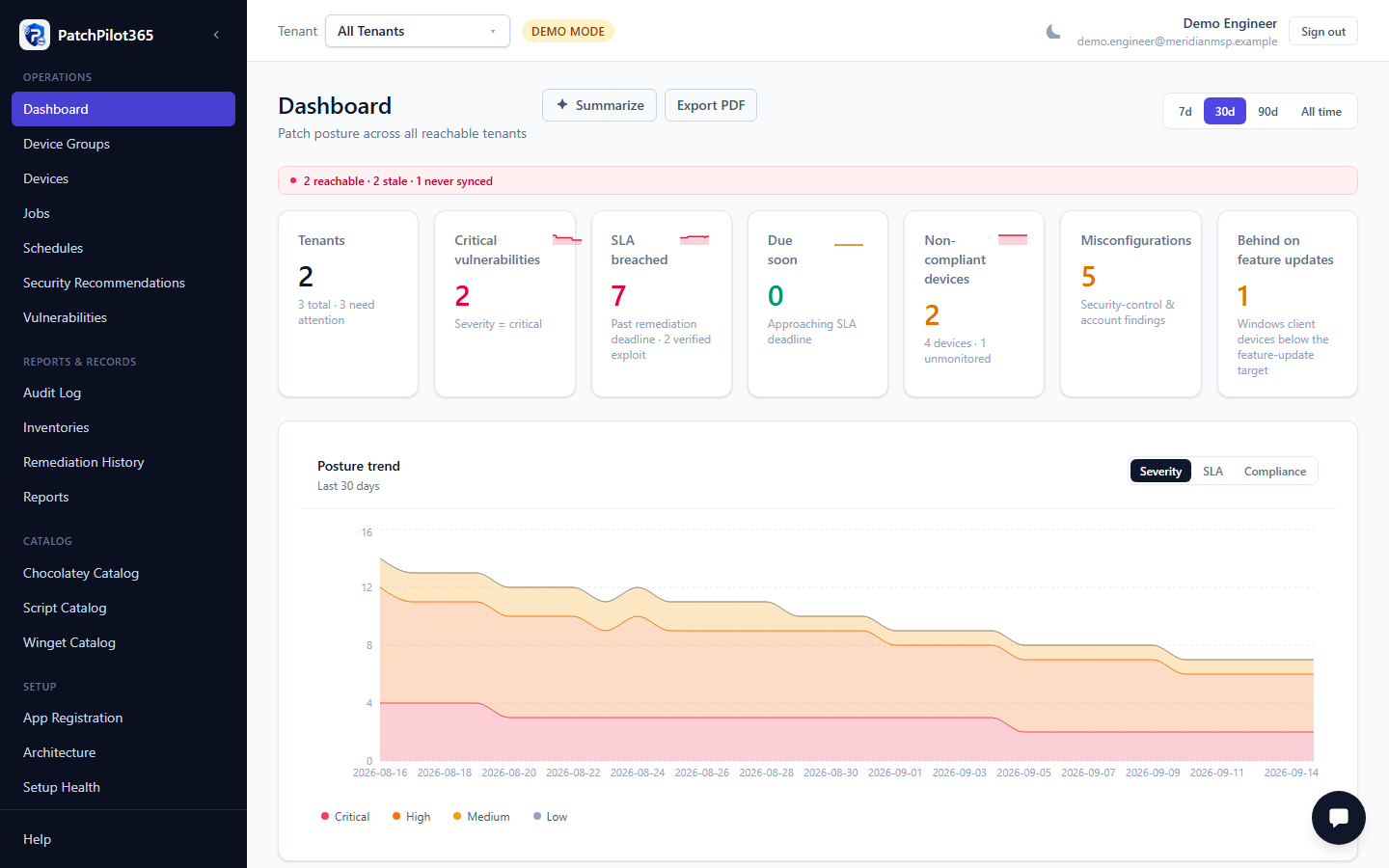 Dashboard fleet overview across All Tenants, showing KPI cards for critical vulnerabilities, SLA breaches, non-compliant devices, and misconfigurations, plus a 30-day posture trend chart